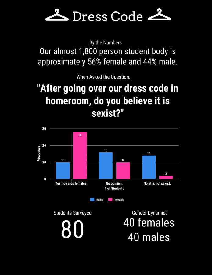 The Dress Code Debacle