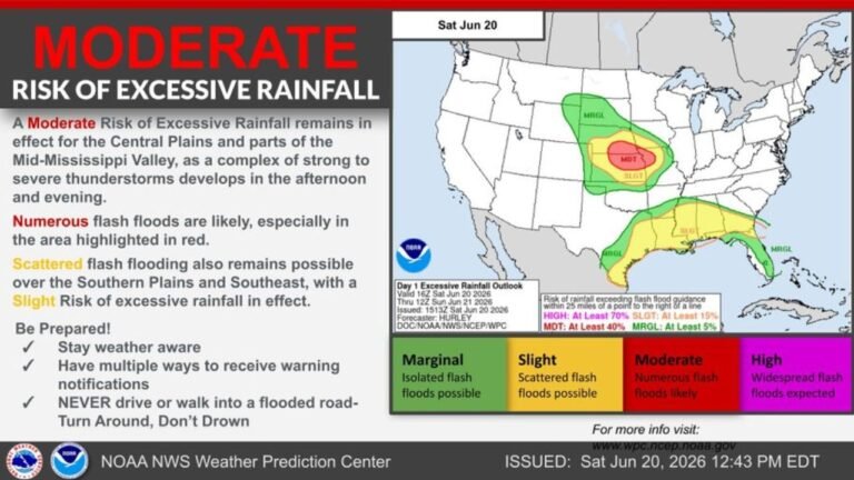 Moderate Risk of Excessive Rainfall Declared Across Central Plains and Mid-Mississippi Valley as Numerous Flash Floods Likely Saturday