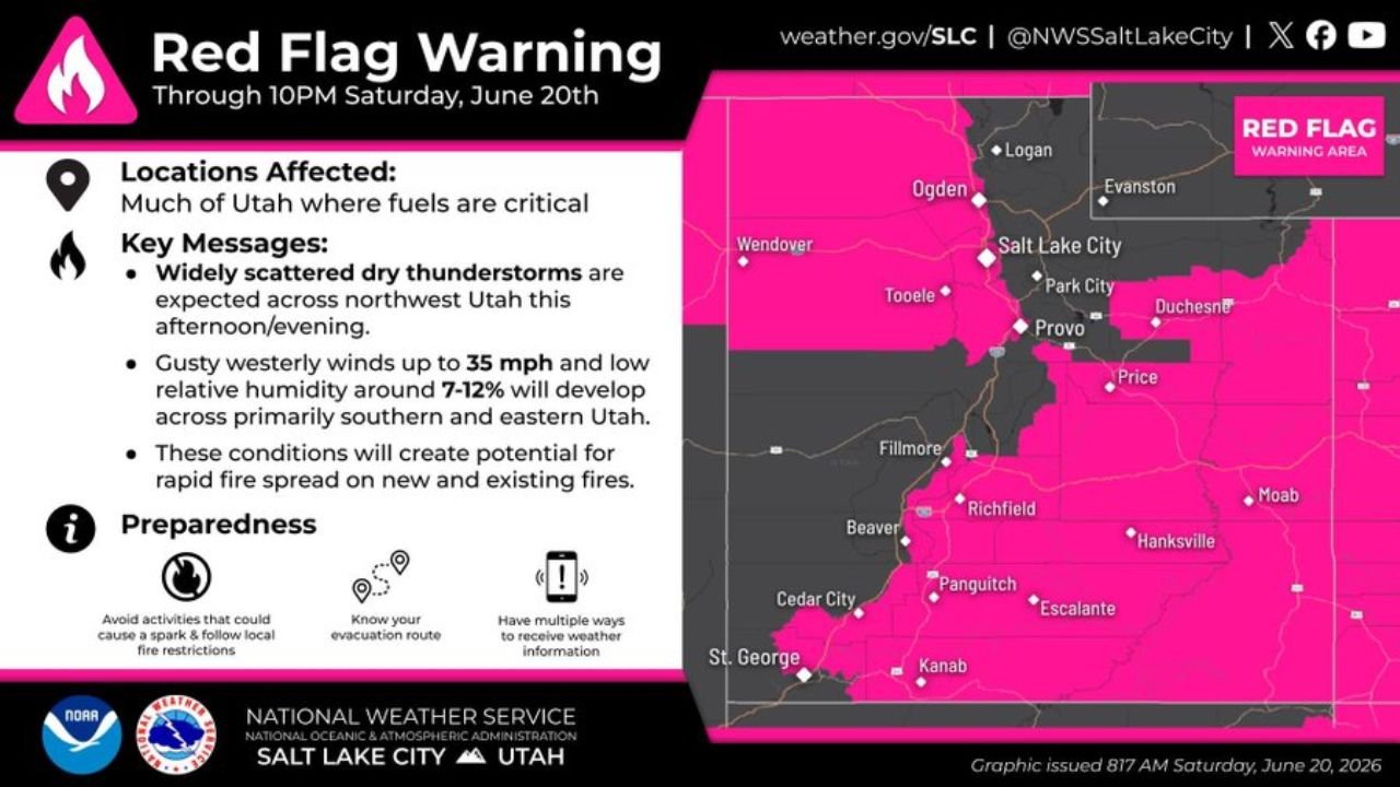 Red Flag Warning Issued for Much of Utah Through 10 PM Saturday as Dry Lightning and 35 MPH Winds Raise Rapid Fire Spread Risk